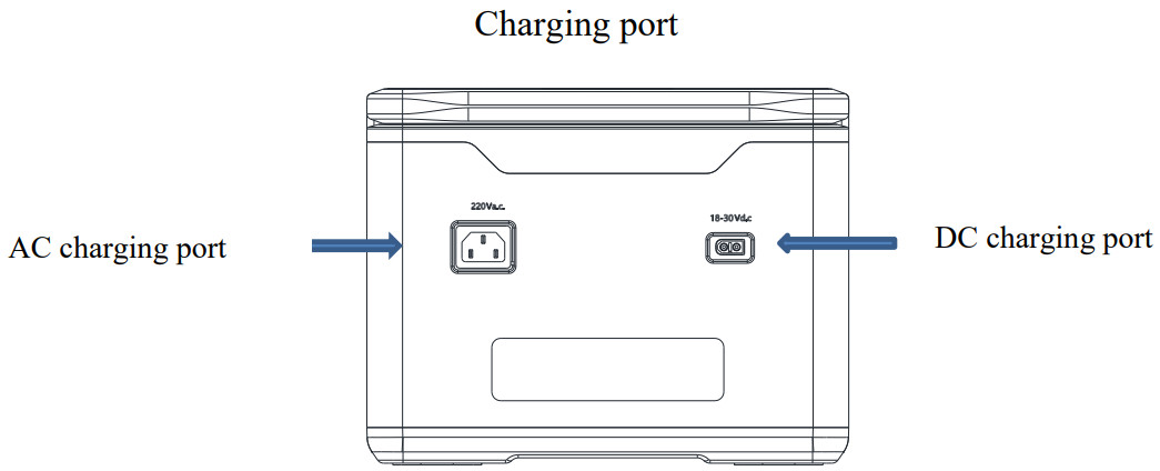 MERITSUN RS540MR Outdoor Portable Energy Storage - Charging port