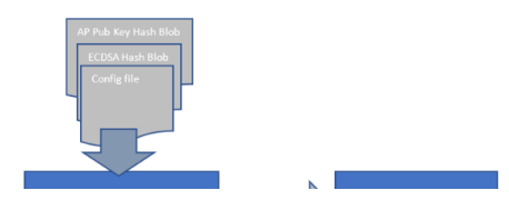 MICROCHIP-CEC1736-Trust-Shield-Root-of-Trust-Controller-fig 6