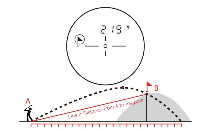 MILESEEY-PF1-Pulse-Laser-Rangefinder-FIG- (6)