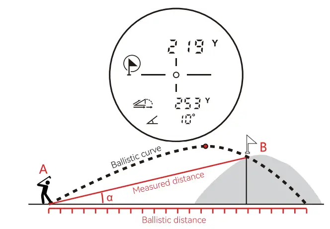 MILESEEY-PF1-Pulse-Laser-Rangefinder-FIG- (7)
