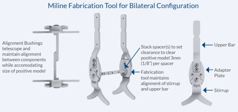 MILINE Standard Action Ankle Joint User Guide - Miline Fabrication Tool for Bilateral Configuration