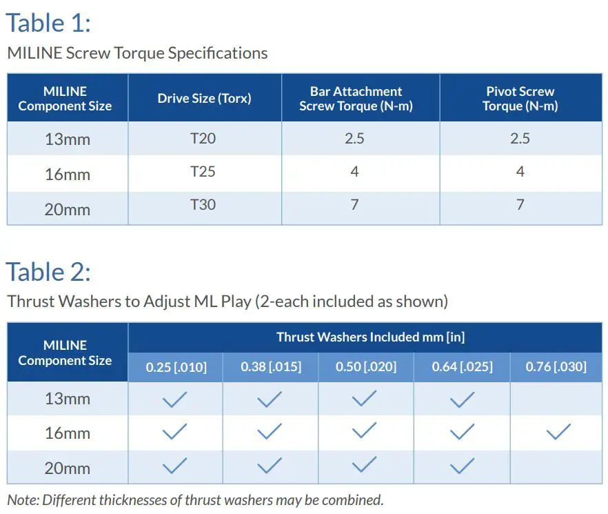 MILINE Standard Action Ankle Joint User Guide - Specifications