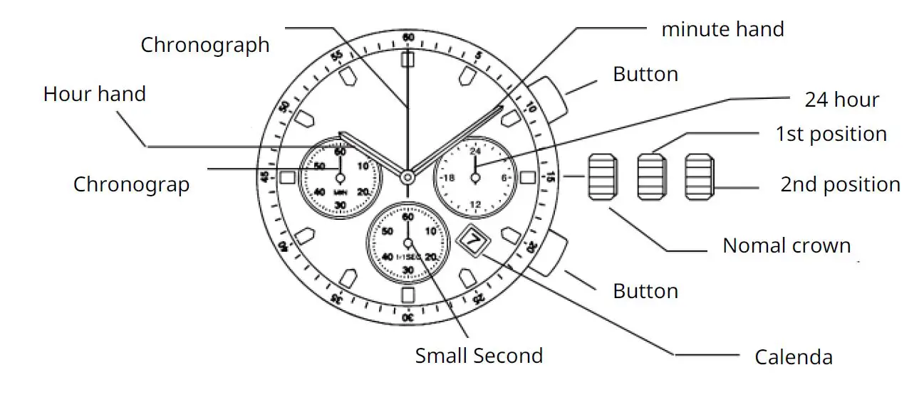 MIYOTA 0S20 Caliber Watch Movement-fig-1