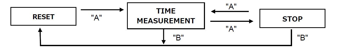 MIYOTA 0S20 Caliber Watch Movement-fig-2