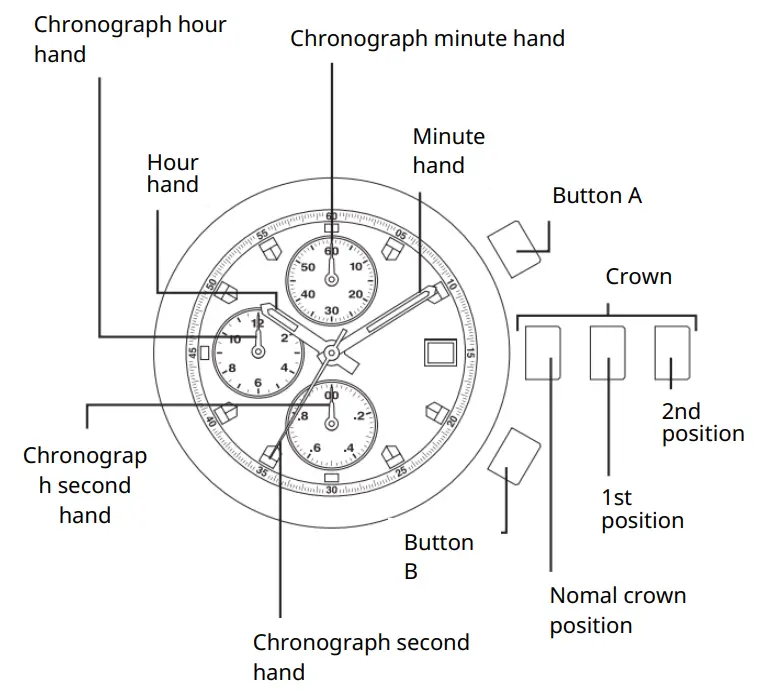 MIYOTA 0S60 Chronograph Movements