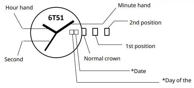 MIYOTA-6T51-Mechanical-Movement-fig-1