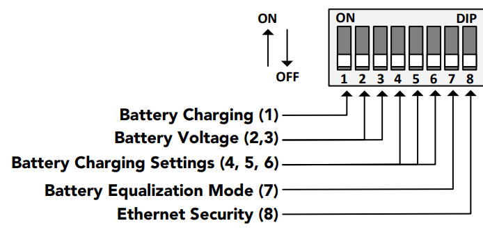 MORNINGSTAR TS-MPPT-30 TriStar MPPT Solar Charging System Controller - Default Settings