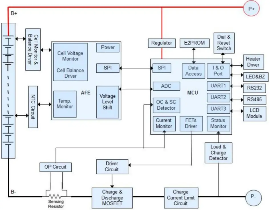 MOTO STUFF 51 2V Rack Mode Lithium Energy Storage Battery - BMS System Schematic Diagram