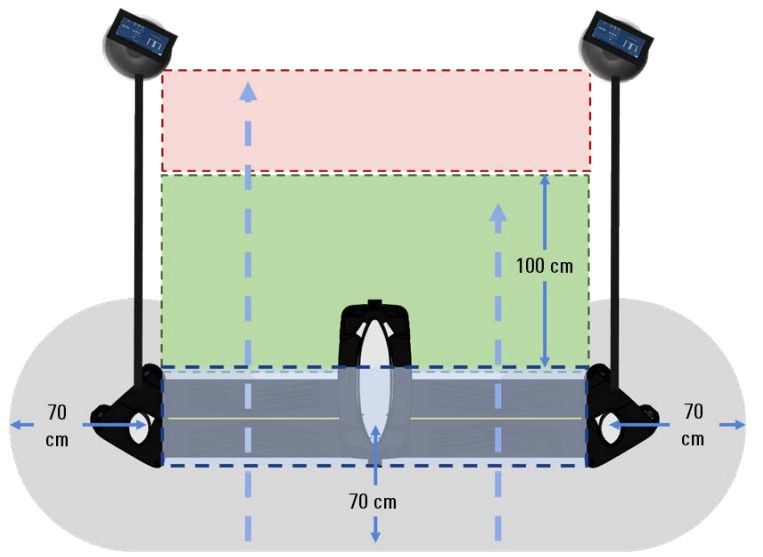 MSI Concealed Weapon Detection and Touchless Gun Screening System - fig 6