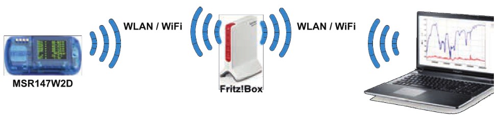 MSR147W2D Wi Fi Data Logger - Wifi Configuration 4