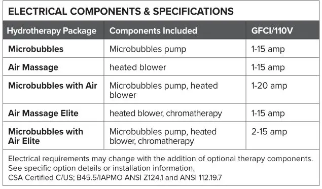 MTI 94A Designer Collection Tubs - ELECTRICAL COMPONENTS & SPECIFICATIONS