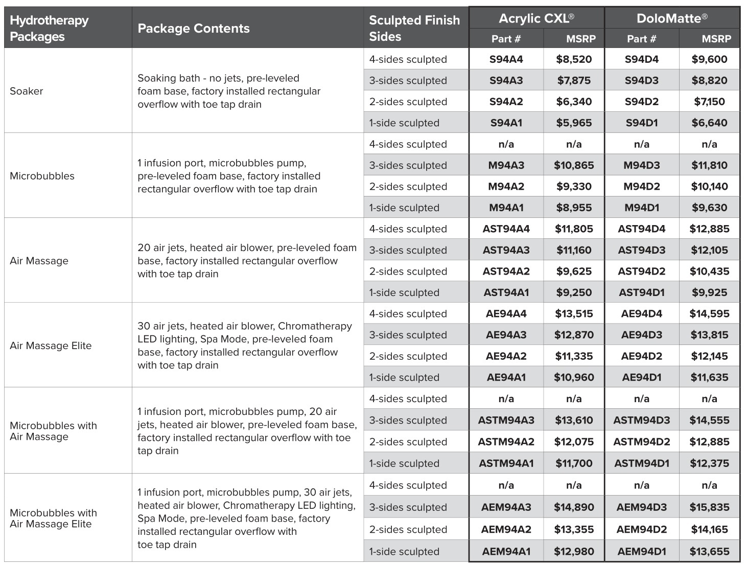 MTI 94A Designer Collection Tubs - IMPORTANT ORDERING & INSTALLATION INFORMATION