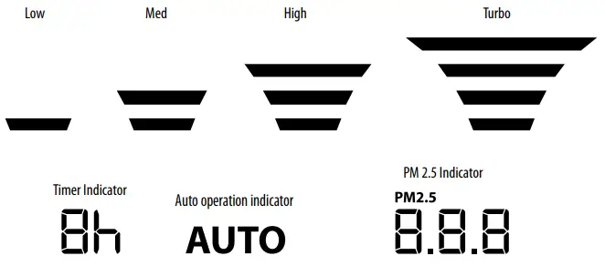MUHLER APM 350UVS Air Purifier - FAN SPEED INDICATOR