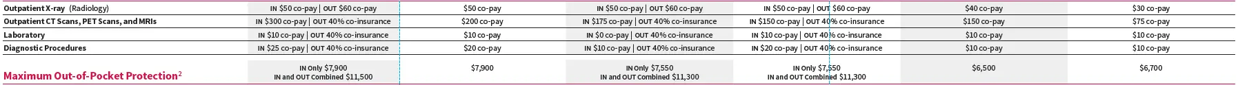 MVP-HEALTH-PLAN-2024-Medicare-Advantage-Plans-FIG-1 (3)
