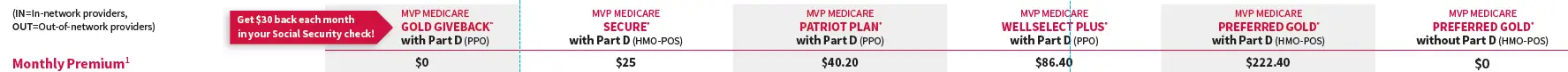 MVP-HEALTH-PLAN-2024-Medicare-Advantage-Plans-FIG-1 (5)