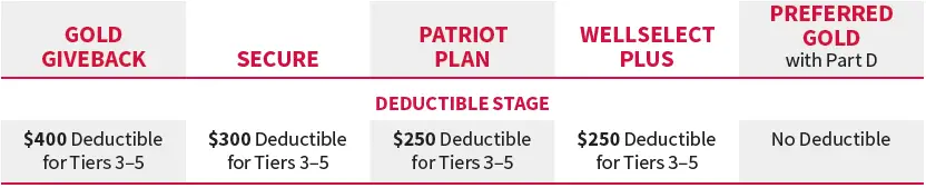MVP-HEALTH-PLAN-2024-Medicare-Advantage-Plans-FIG-1 (6)