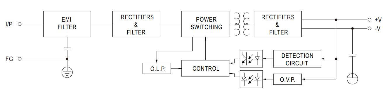 MW-RS-75-Series-75W-Single-Output-Switching-Power-Supply-4