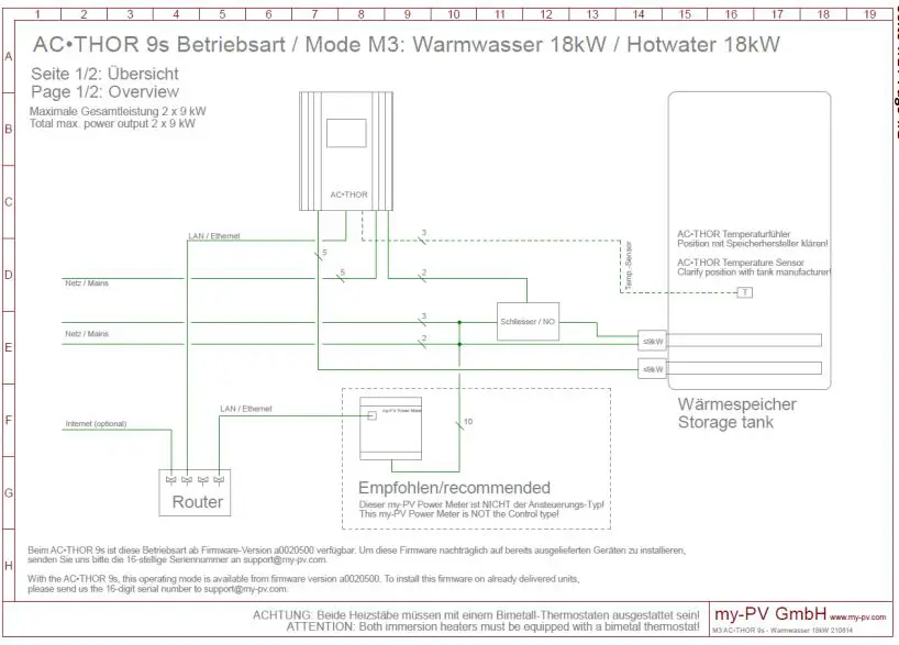 MY-PV-AC-THOR-9s-Power-Manager-fig-19