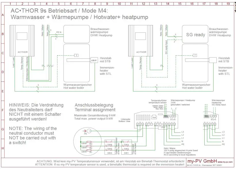MY-PV-AC-THOR-9s-Power-Manager-fig-21