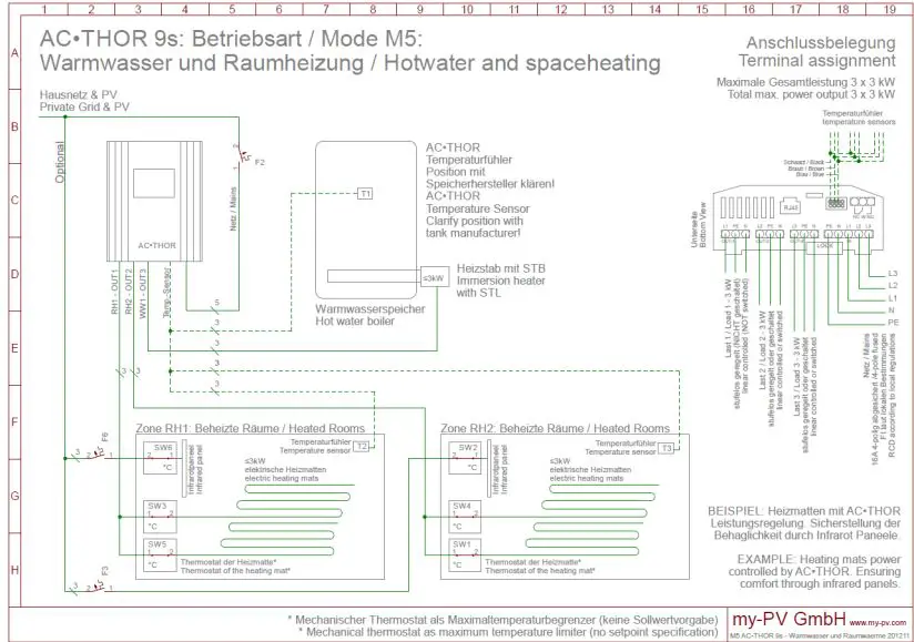 MY-PV-AC-THOR-9s-Power-Manager-fig-22
