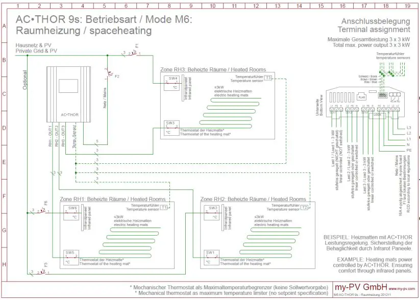 MY-PV-AC-THOR-9s-Power-Manager-fig-23