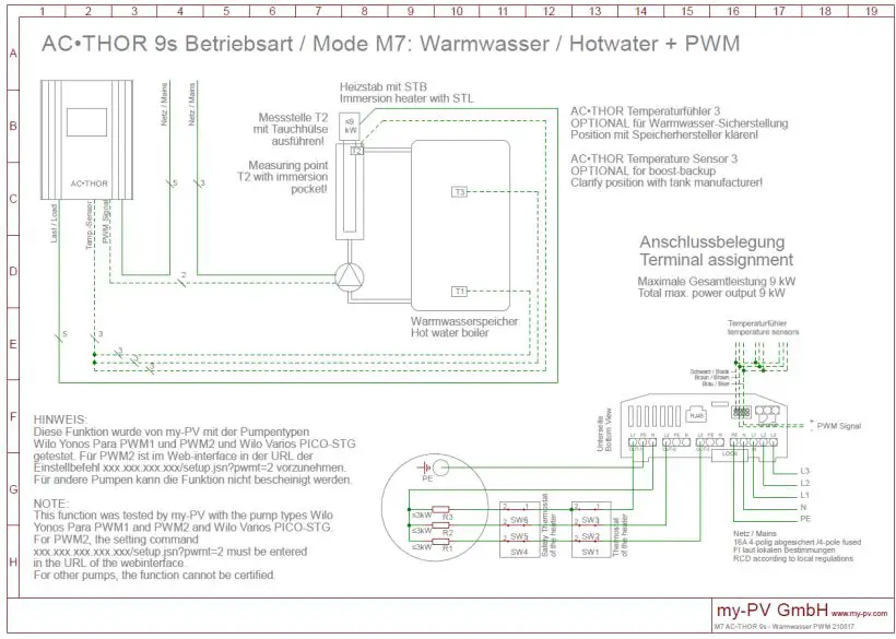 MY-PV-AC-THOR-9s-Power-Manager-fig-24