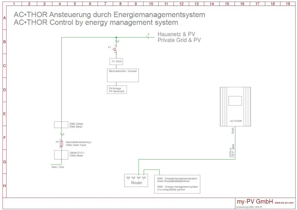 MY-PV-AC-THOR-9s-Power-Manager-fig-25