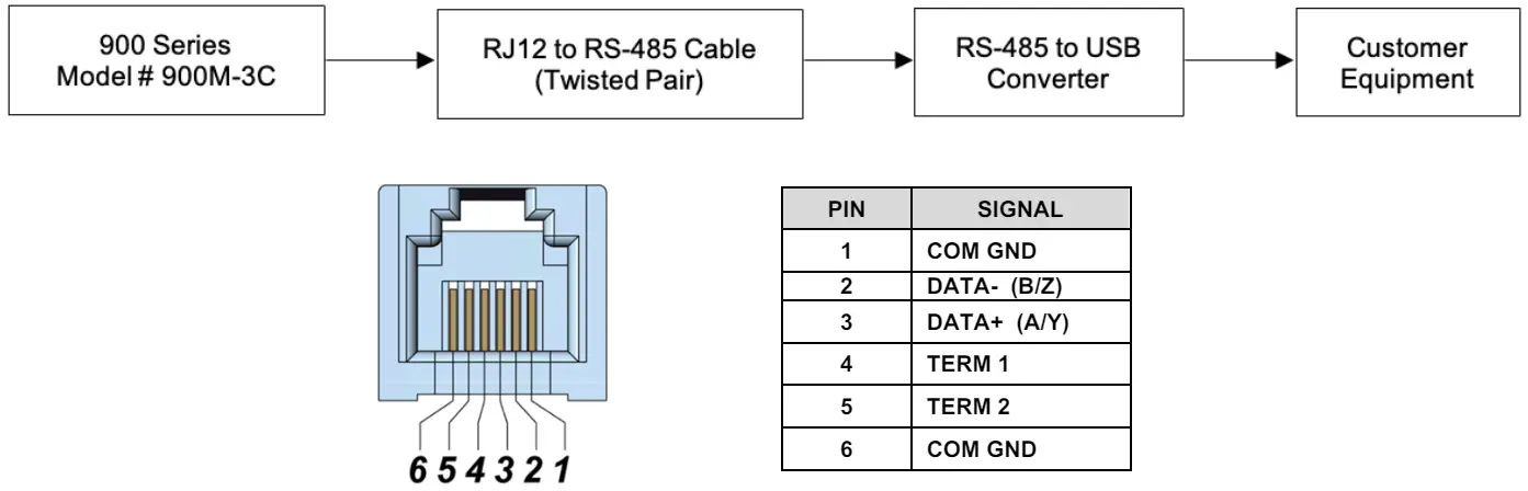 MYRONL-RS485AD1-Multi-Parameter-Monitor-Controller-fig (1)