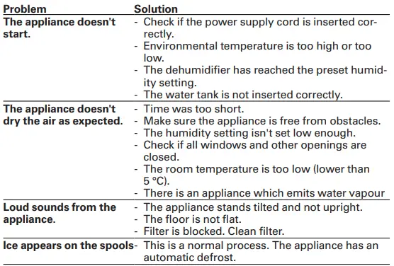 Madeira-10-L-Air-Dehumidifier-FIG- (16)