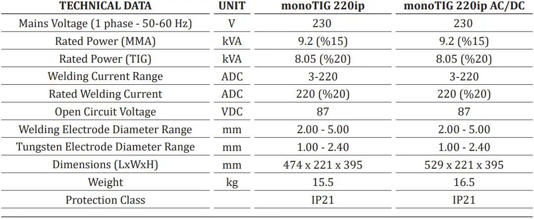 Magmaweld-mono-TIG-220ip-Dc-Tig-Welding-Inverter-fig-59