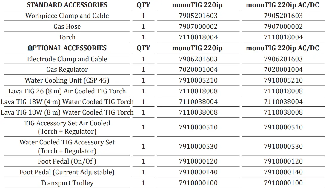 Magmaweld-mono-TIG-220ip-Dc-Tig-Welding-Inverter-fig-60