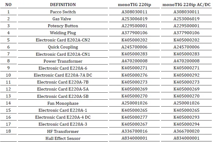 Magmaweld-mono-TIG-220ip-Dc-Tig-Welding-Inverter-fig-67