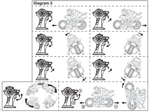 Maisto-82767A-2-4-CHz-Cyklone-Motobike-fig- (5)