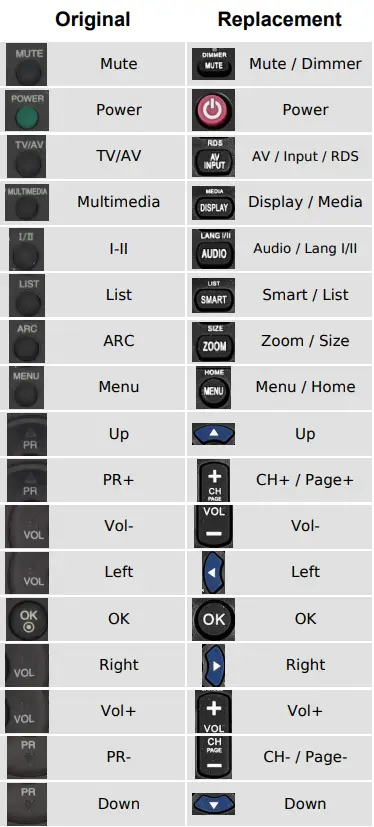Mandis-6710V00126Y-Remote-Control-FIG- (3)