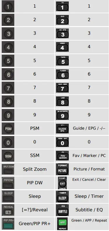 Mandis-6710V00126Y-Remote-Control-FIG- (4)