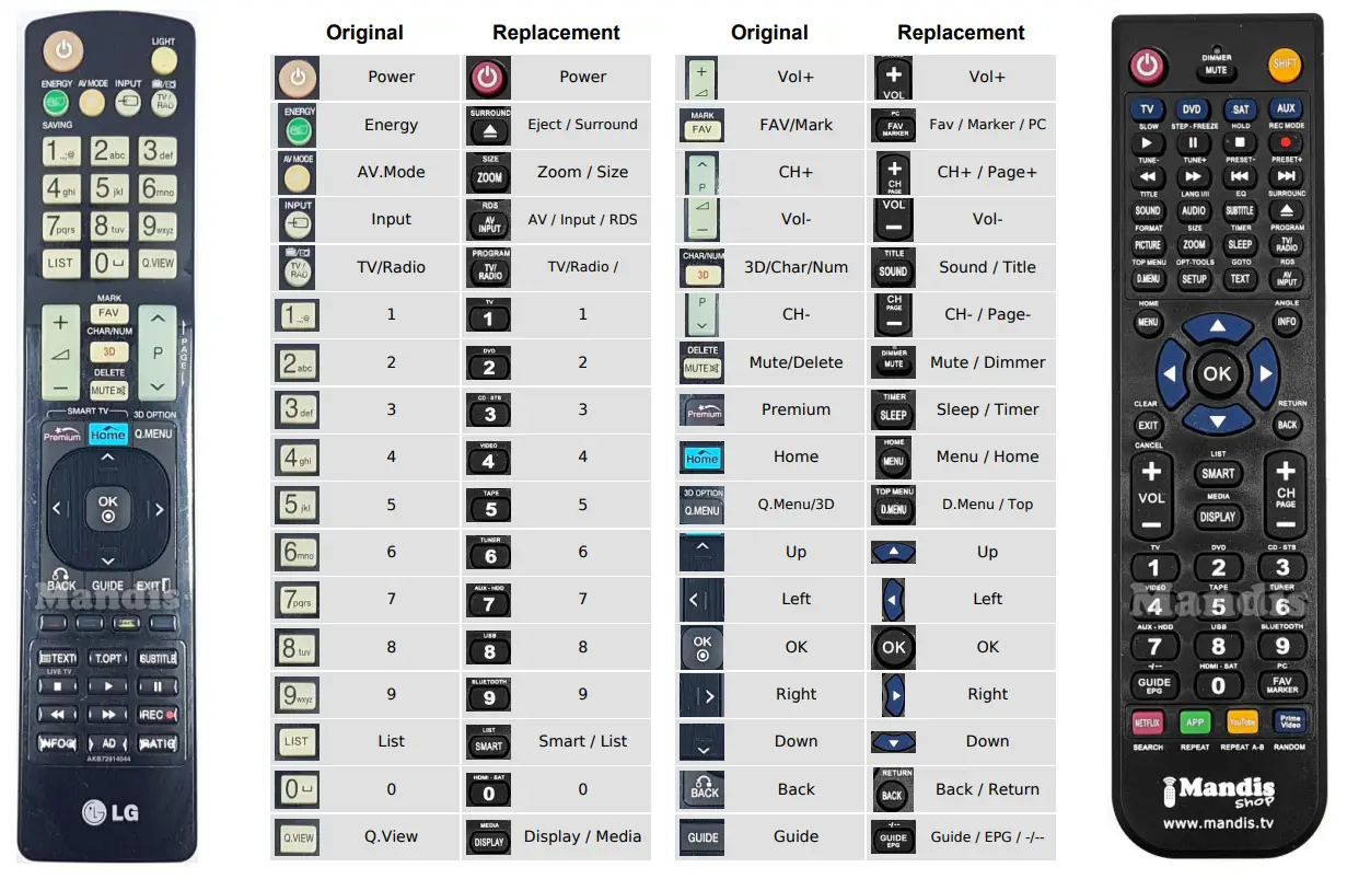 Mandis-AKB72914044-Replacement-Remote-Control- (1)