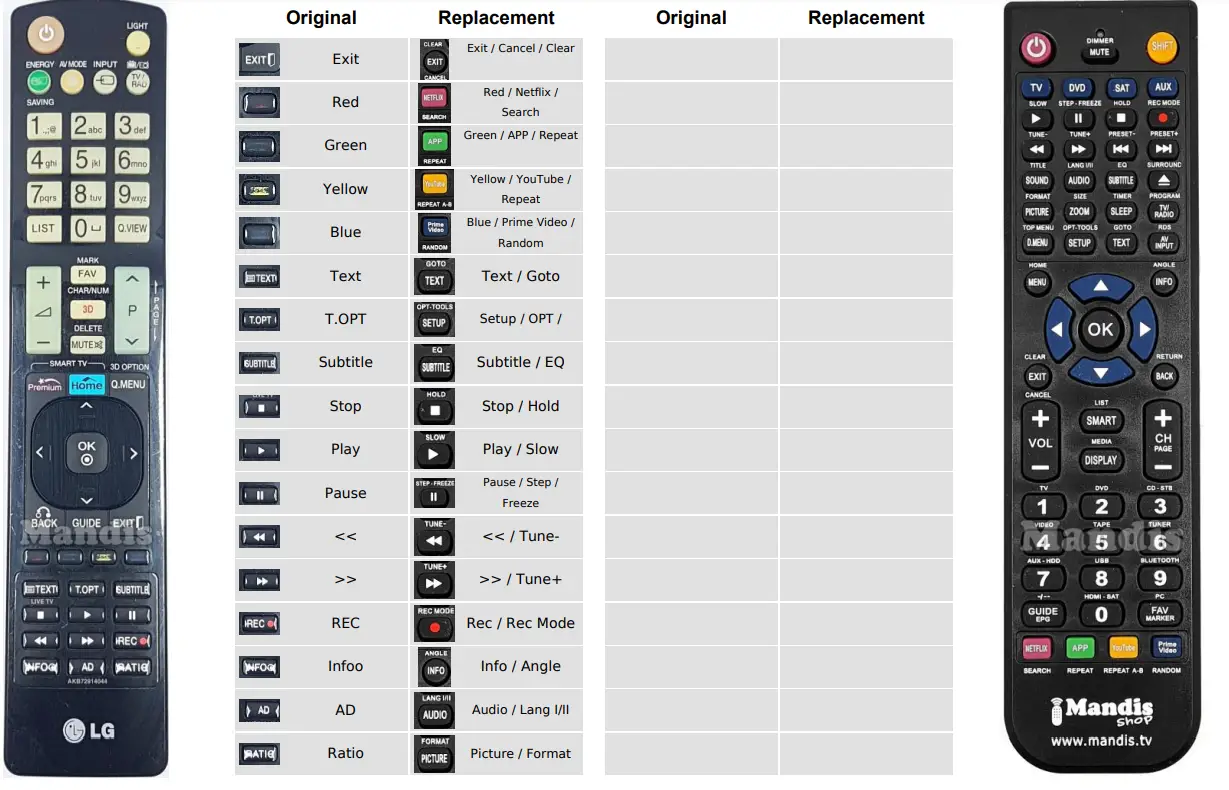 Mandis-AKB72914044-Replacement-Remote-Control- (2)