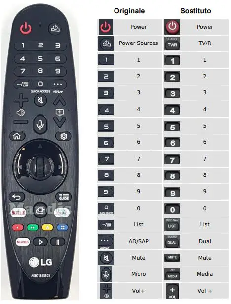 Mandis-AKB75855505-Replacement-Remote-Control-fig-1