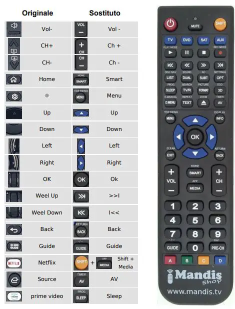 Mandis-AKB75855505-Replacement-Remote-Control-fig-2