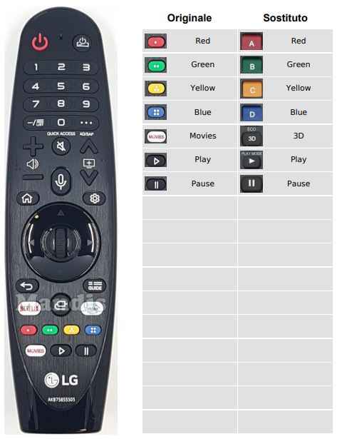 Mandis-AKB75855505-Replacement-Remote-Control-fig-3
