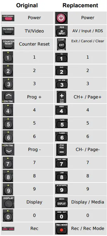 Mandis-CT-8002-Remote-Control-fig- (3)