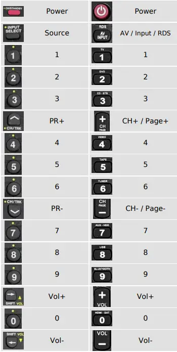 Mandis-CT-8002-Remote-Control-fig- (5)