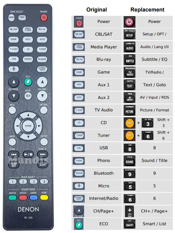 Mandis-RC-1253-Remote-Control-fig-1