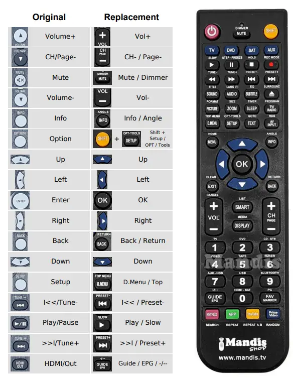 Mandis-RC-1253-Remote-Control-fig-2