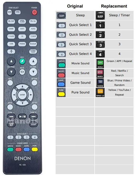 Mandis-RC-1253-Remote-Control-fig-3