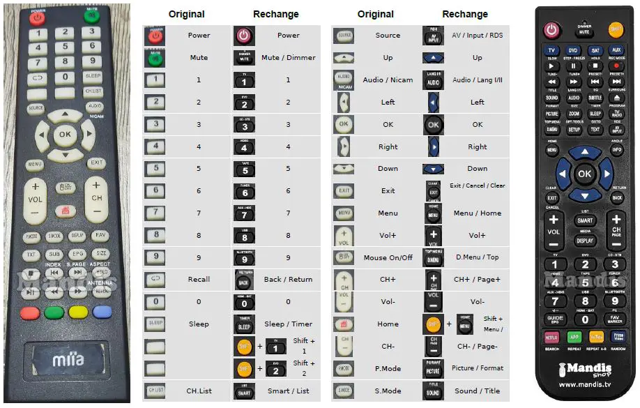 Mandis-S-3266-Remote-Control-fig-1