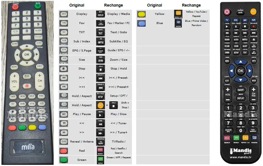 Mandis-S-3266-Remote-Control-fig-2