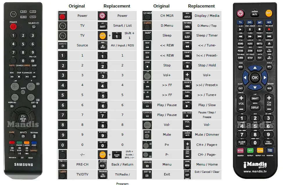 Mandis-Samsung-BN59-00516A0Replacement-Remote-Control-01