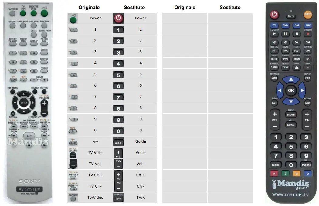 Mandis-Sony-RM-ADU002-Replacement-Remote-Control-3