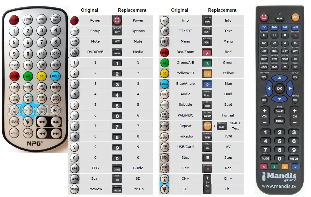 Mandos-NPG007-Replacement-Remote-Control-012